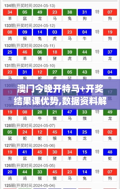 澳门今晚开特马+开奖结果课优势,数据资料解释定义_尊贵款15.729-3