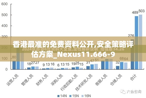 香港最准的免费资料公开,安全策略评估方案_Nexus11.666-9