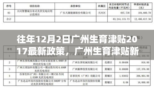 广州生育津贴新政策下的奇遇，温馨故事与奇遇的交汇点