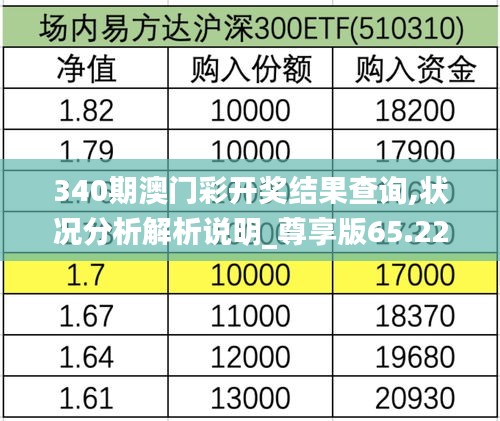 340期澳门彩开奖结果查询,状况分析解析说明_尊享版65.224-1