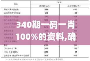 340期一码一肖100%的资料,确保问题解析_Deluxe9.952-6