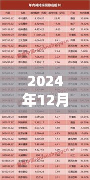 2024年12月4日政府信息公开热门案例，揭秘未来生活，2024年政府信息公开热门高科技产品案例——智能生活尽在掌握