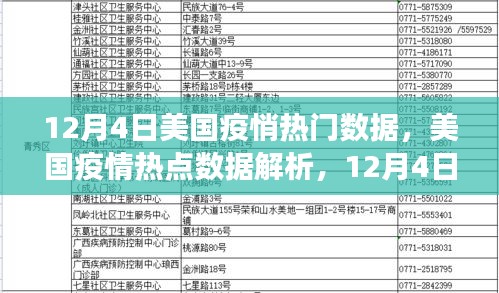 美国疫情热点数据解析，观察与观点阐述（12月4日）