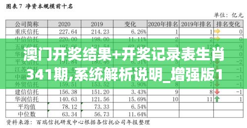 澳门开奖结果+开奖记录表生肖341期,系统解析说明_增强版11.132