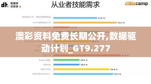 澳彩资料免费长期公开,数据驱动计划_GT9.277