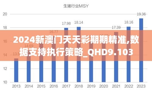 2024新澳门天天彩期期精准,数据支持执行策略_QHD9.103