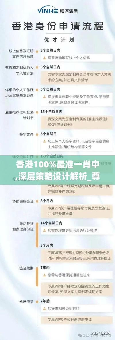 香港100%最准一肖中,深层策略设计解析_尊贵版8.754