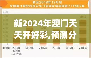 新2024年澳门天天开好彩,预测分析解释定义_AR7.433