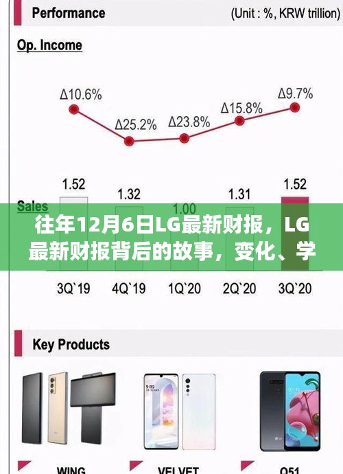 LG最新财报背后的故事，变化、学习与自信的力量展现年度业绩之路