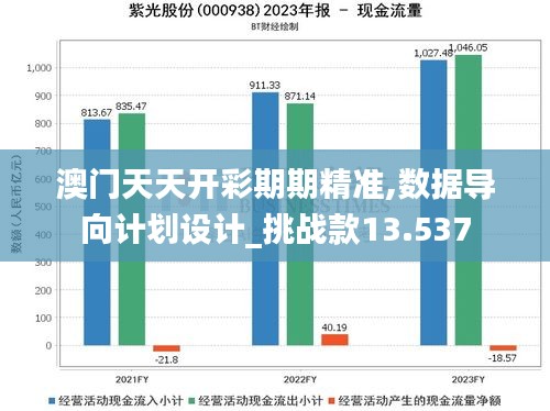 澳门天天开彩期期精准,数据导向计划设计_挑战款13.537