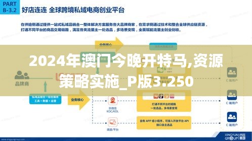 2024年澳门今晚开特马,资源策略实施_P版3.250