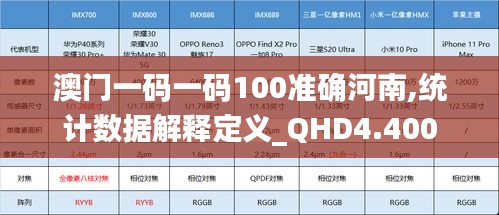澳门一码一码100准确河南,统计数据解释定义_QHD4.400