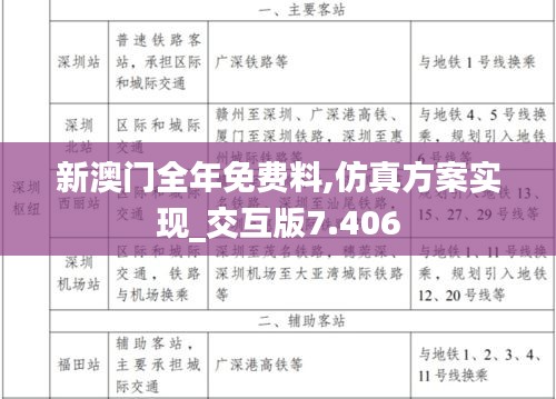 新澳门全年免费料,仿真方案实现_交互版7.406