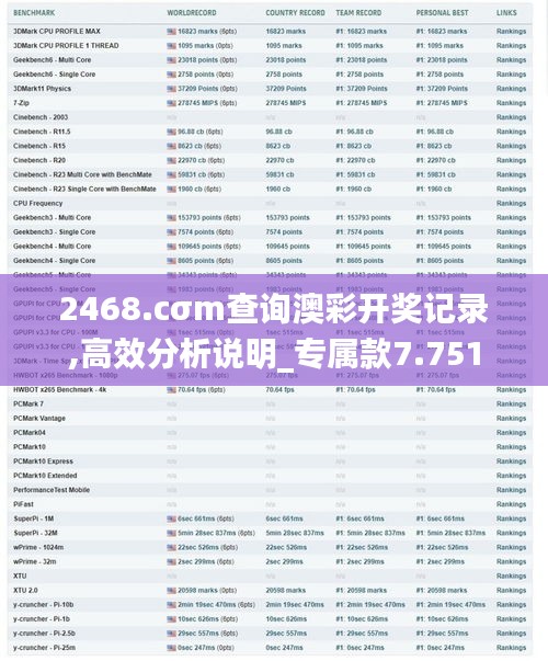 2468.cσm查询澳彩开奖记录,高效分析说明_专属款7.751