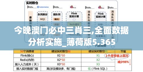 今晚澳门必中三肖三,全面数据分析实施_薄荷版5.365