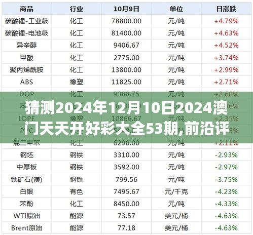猜测2024年12月10日2024澳门天天开好彩大全53期,前沿评估说明_理财版6.154