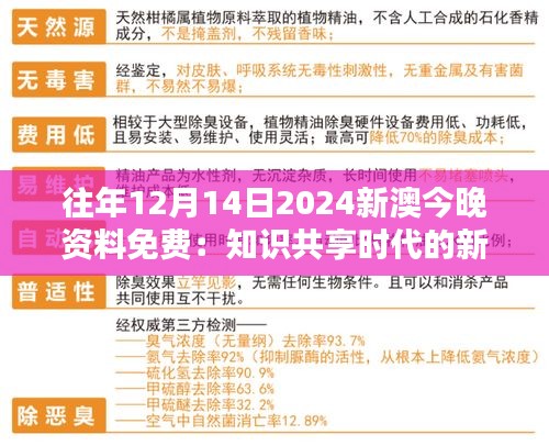 往年12月14日2024新澳今晚资料免费：知识共享时代的新挑战