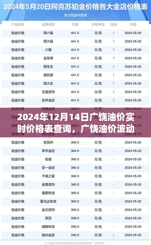 广饶油价实时动态解析，多维度解读背后的波动因素与未来走势预测