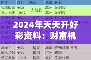 2024年天天开好彩资料：财富机遇与投资策略精解