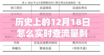 历史上的12月18日流量查询攻略，实时查流量剩余，初学者与进阶用户指南全解析！