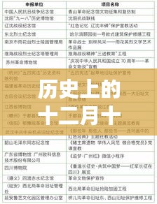 历史上的十二月十八日，Exfo技能实时调整指南（适合初学者与进阶用户）