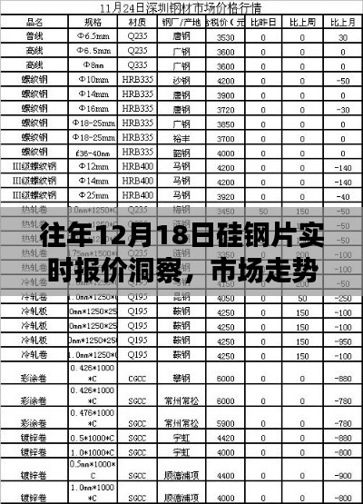 急就章 第3页