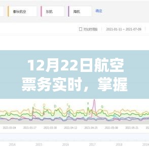 掌握最新票务信息与折扣优惠，航空票务实时更新通知（12月22日）