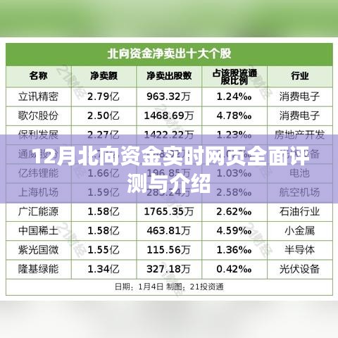 12月北向资金实时网页全面解读与指南