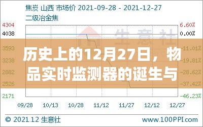 物品实时监测器的诞生与变迁，历史回顾及展望