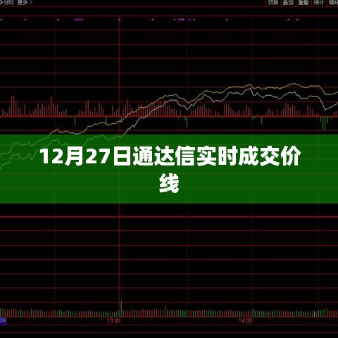 通达信实时成交价线走势分析（最新交易日，12月27日）