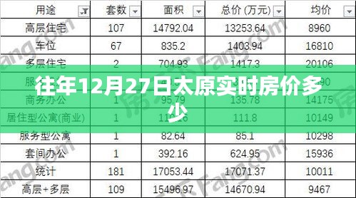 『最新太原房价动态，历年12月27日实时房价概览』