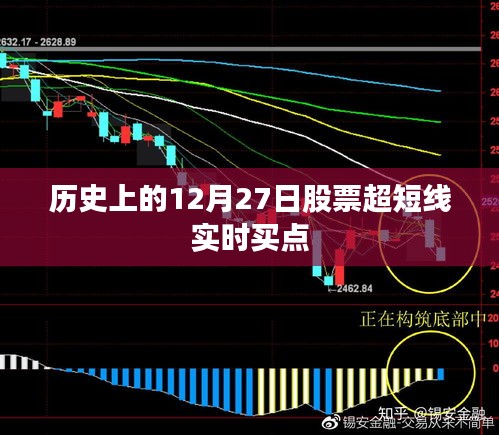 股票超短线实时买点策略，聚焦历史数据中的12月27日