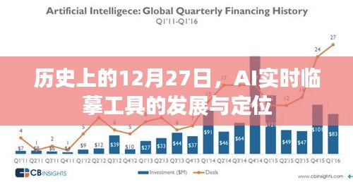 历史上的AI实时临摹工具发展及定位解析