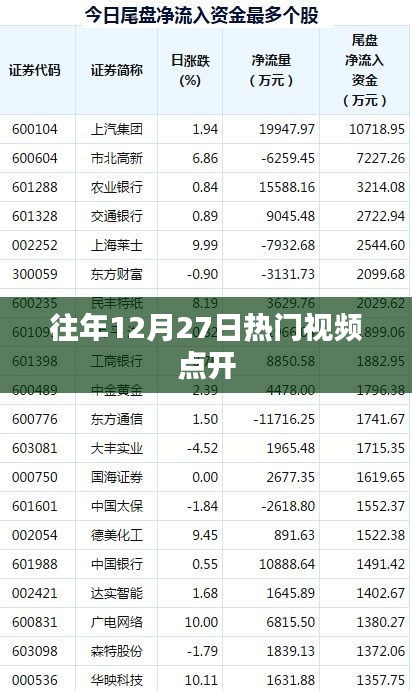 往年12月27日热门视频盘点