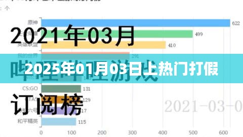 揭秘热门打假背后的真相，揭秘篇