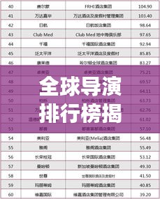 全球导演排行榜揭晓，2015年排名榜单重磅出炉！