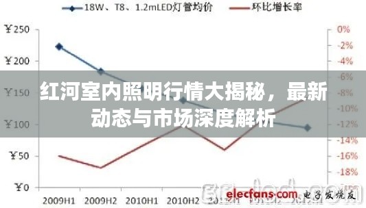 红河室内照明行情大揭秘，最新动态与市场深度解析