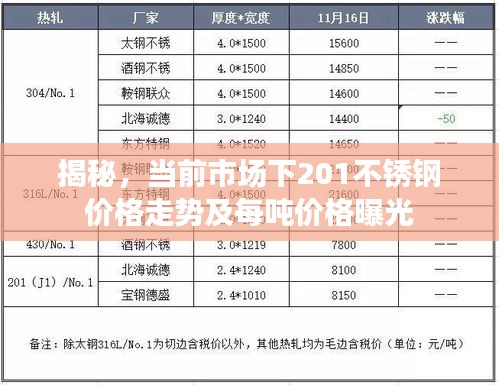 揭秘，当前市场下201不锈钢价格走势及每吨价格曝光