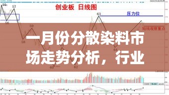 一月份分散染料市场走势分析，行业行情大揭秘！