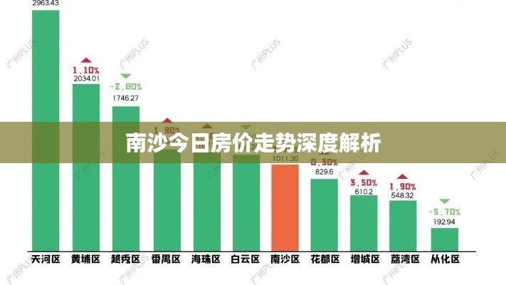 南沙今日房价走势深度解析