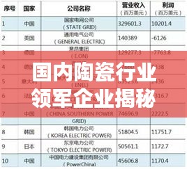 国内陶瓷行业领军企业揭秘，排名前十企业榜单！