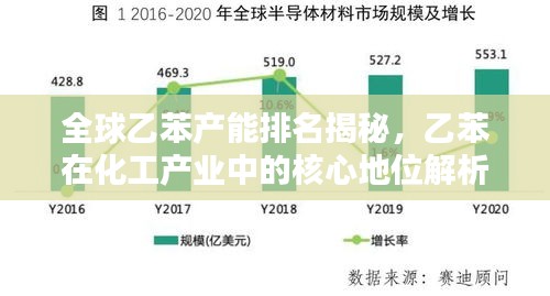 全球乙苯产能排名揭秘，乙苯在化工产业中的核心地位解析