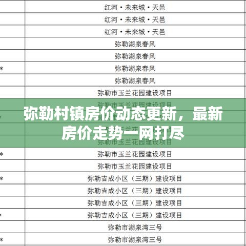 弥勒村镇房价动态更新，最新房价走势一网打尽