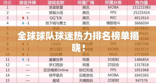 全球球队球迷热力排名榜单揭晓！