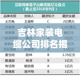 吉林家装电缆公司排名揭秘，行业概述与热门企业榜单