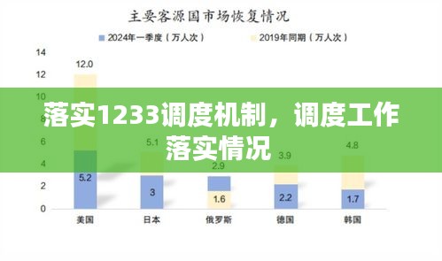 落实1233调度机制，调度工作落实情况 