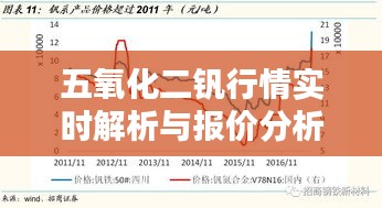 五氧化二钒行情实时解析与报价分析