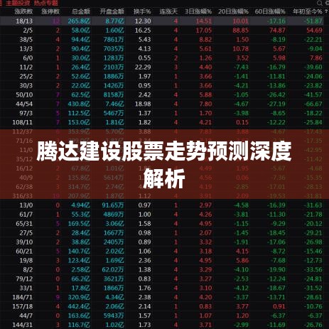 腾达建设股票走势预测深度解析