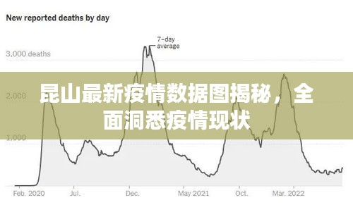 昆山最新疫情数据图揭秘，全面洞悉疫情现状