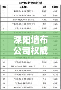 溧阳墙布公司权威排名榜单揭晓！